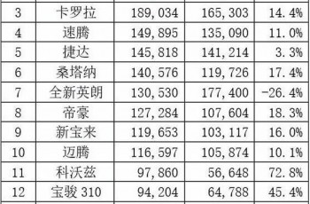 上汽大众